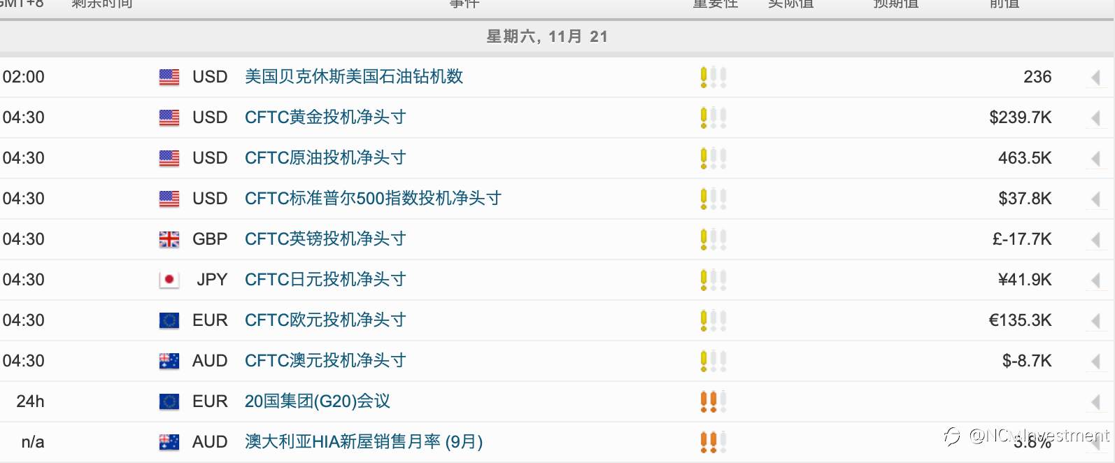 每日市场分析报告【2020年11月20号】