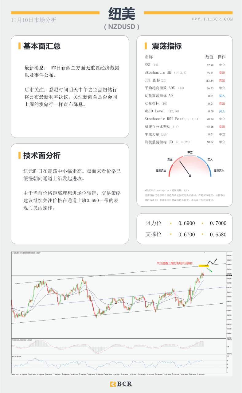 【百汇BCR今日市场分析2020.11.10】疫苗进展引发黄金崩盘，避风港外流日元惨遭抛售