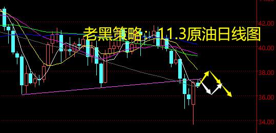 老黑策略：11.3原油分析策略
