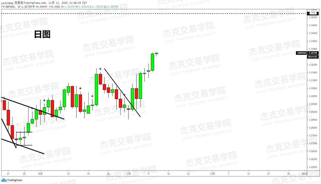 [11月11日策略]黄金/原油/英镑/欧元/美日/澳元/标普/BTC/BCH