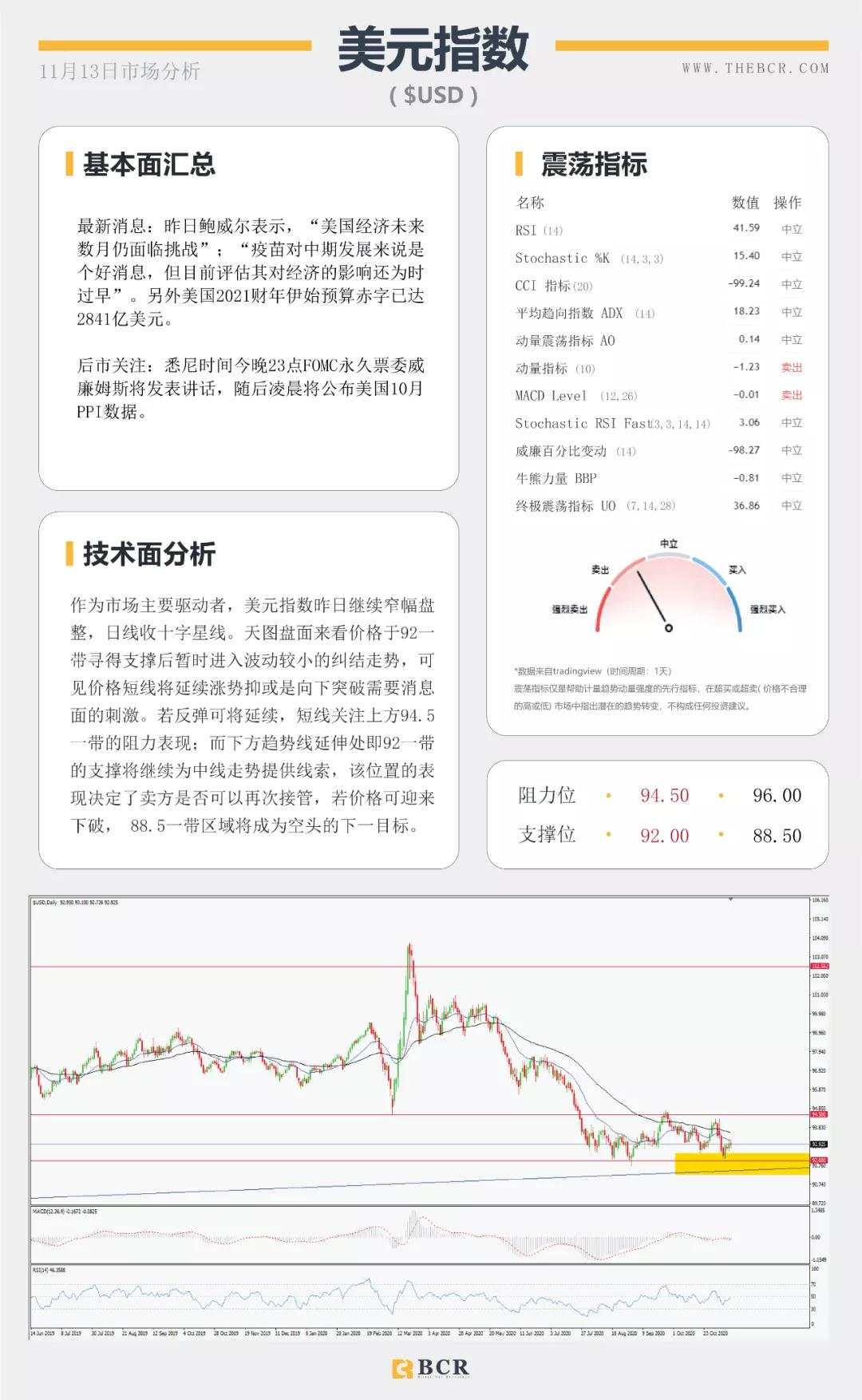 油价反弹之路压制重重 脱欧再陷泥潭英镑回落