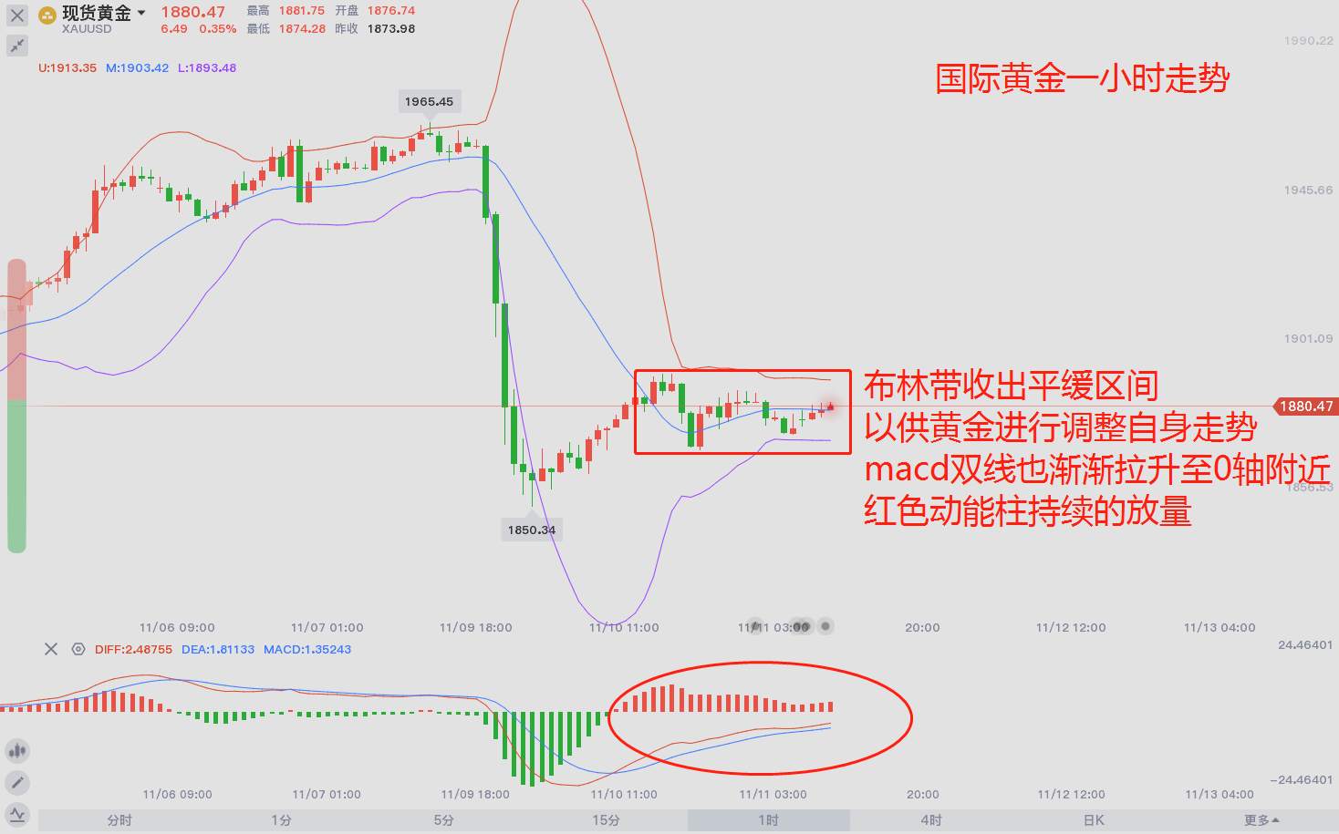 东盛：各方博弈下，黄金能否成为最后赢家？