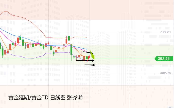 张尧浠：疫苗乐观与疫情担忧相持、黄金低位承压震荡对待