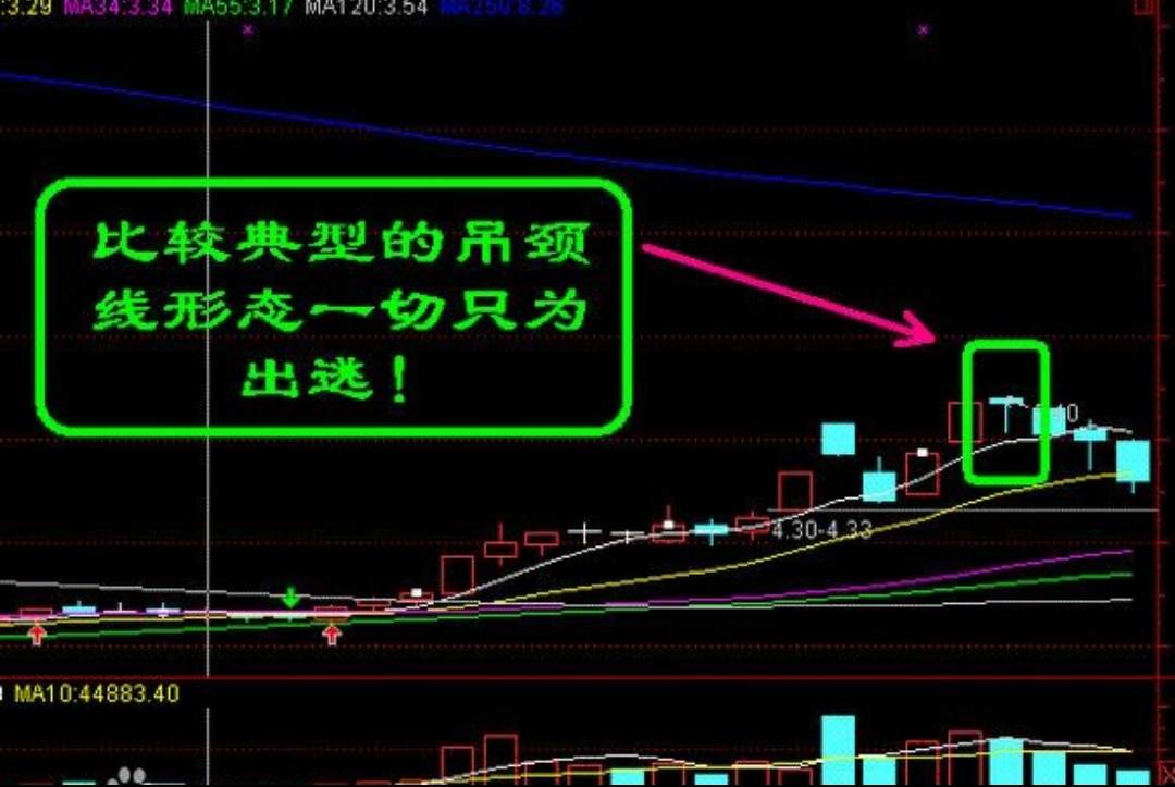 十字星具体在实战中怎么运用?