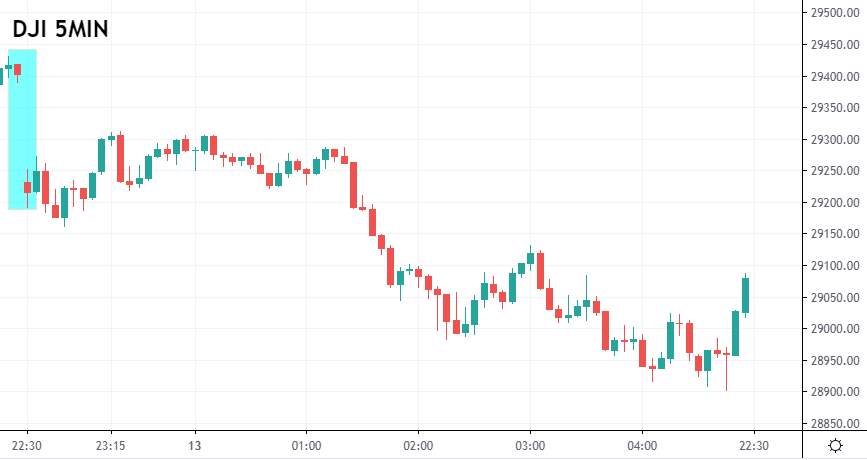 ZFX：白宫不玩了？ 美刺激法案恐再缩水