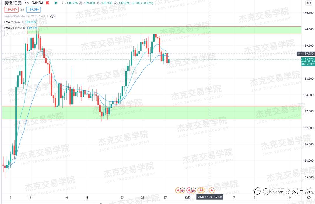 [11月27日策略]黄金/原油/英镑/欧元/美日/澳元/标普/BTC/BCH