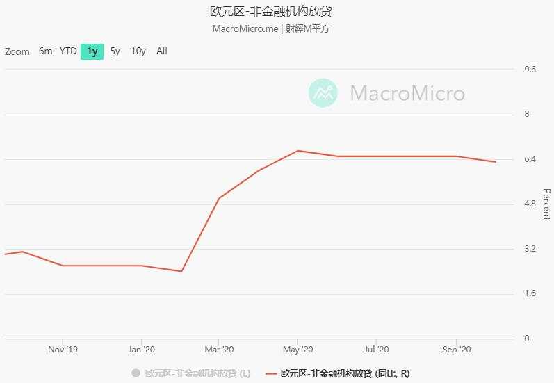 欧元区表演时刻，债务高企经济能出现反弹吗？