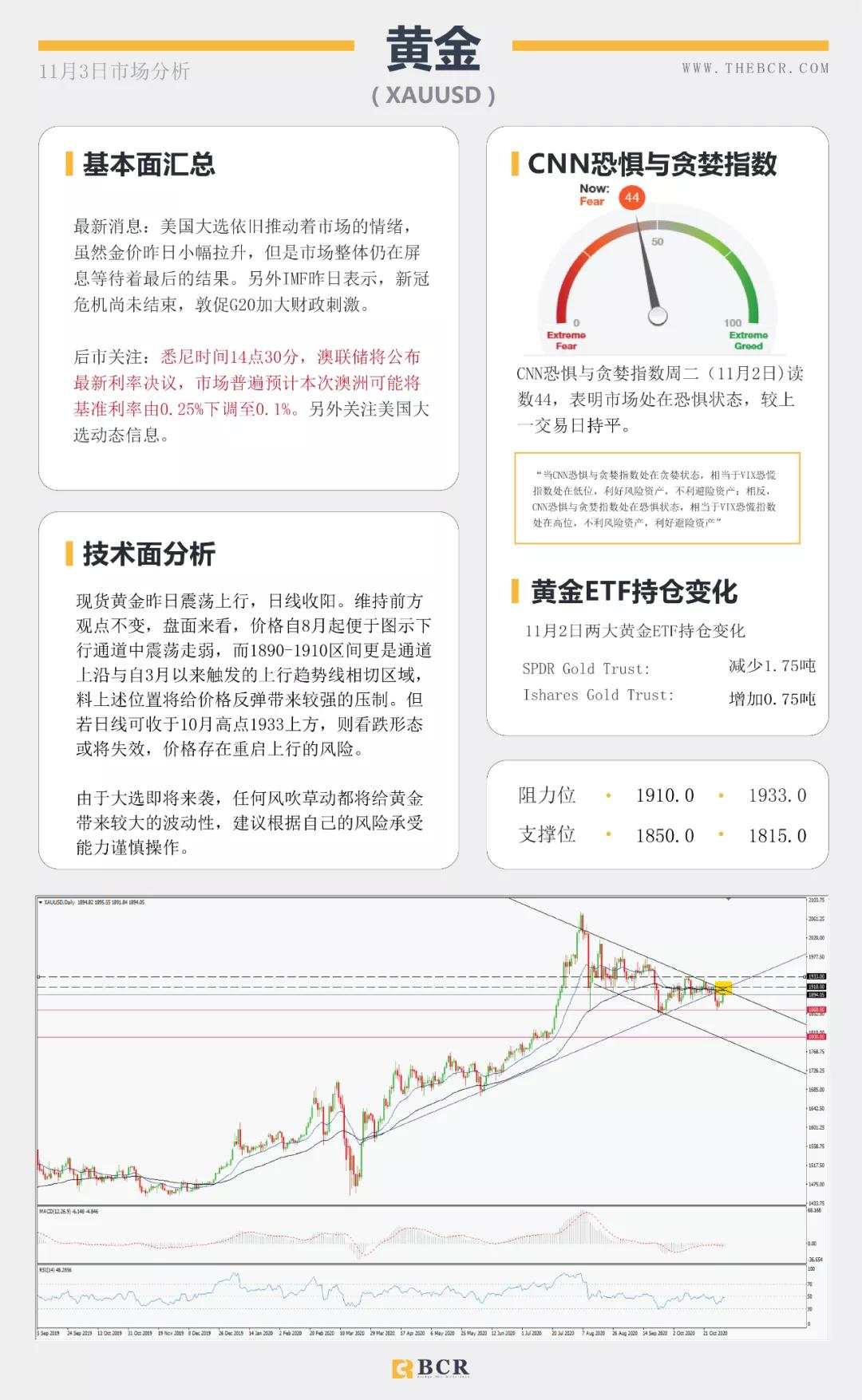 大选日强势来袭，美元能否守住涨势