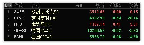 11.27早评：船舶板块被严重低估，军工机会或将重新开启
