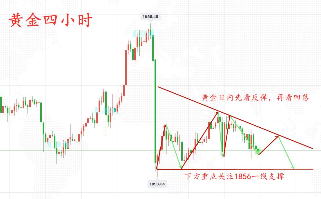 夏颜瞳：11.19黄金白银走势分析建议，黄金白银后市布局
