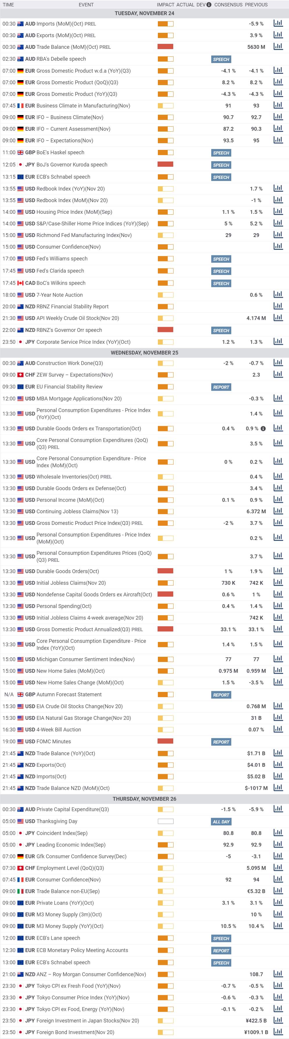 Daily Market Report - 24th Nov 2020
