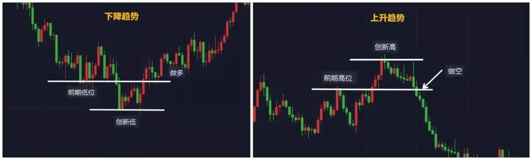道氏理论的2B法则（图文解析）！