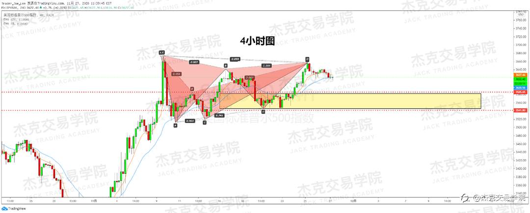 [11月27日策略]黄金/原油/英镑/欧元/美日/澳元/标普/BTC/BCH