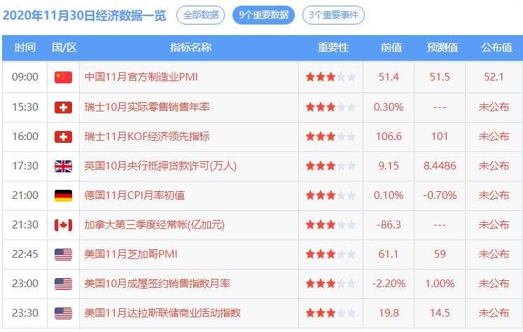 感恩节后首个交易日，黄金需要寻求底部做多
