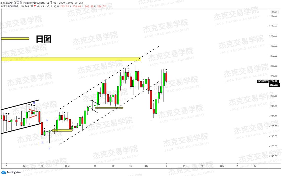 [11月9日策略]黄金/原油/英镑/欧元/美日/澳元/标普/BTC/BCH