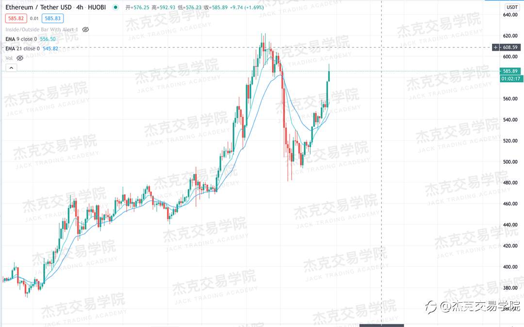 [11月30日策略]黄金/原油/英镑/欧元/美日/澳元/标普/BTC/BCH