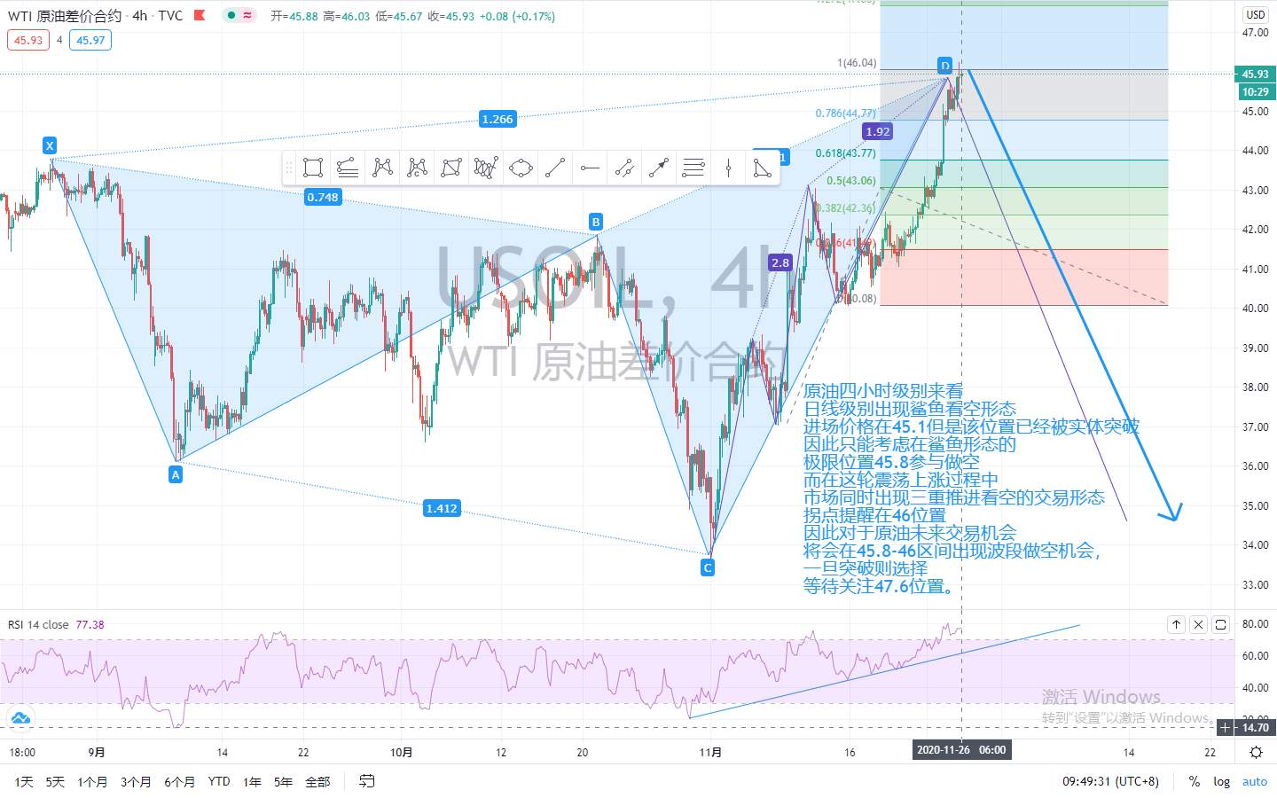 尽管油价上涨，但OPEC+仍倾向于延长减产协议