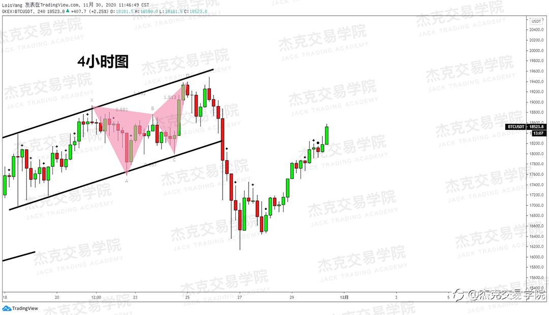 [11月30日策略]黄金/原油/英镑/欧元/美日/澳元/标普/BTC/BCH