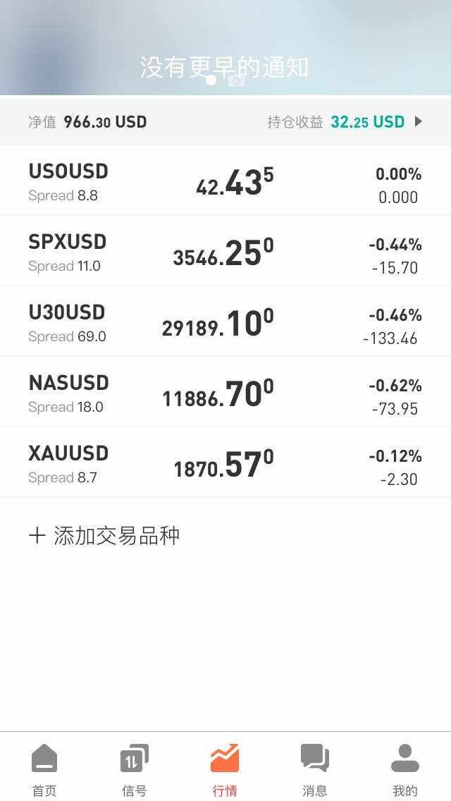 记录账户成长11月20日 平仓盈利17美金 持仓浮盈32美金