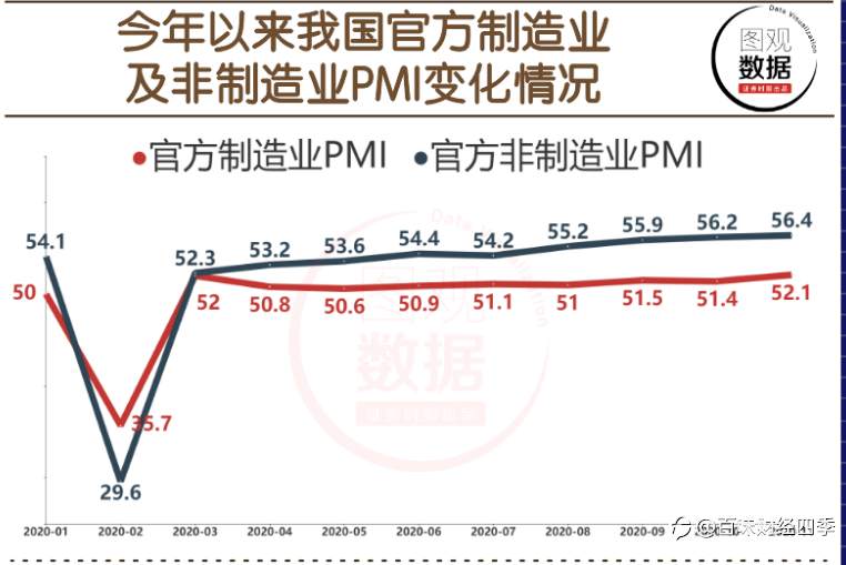 四季：避险情绪降低，做空依旧继续