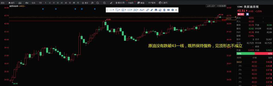 黄金大阴线下，回抽延续空