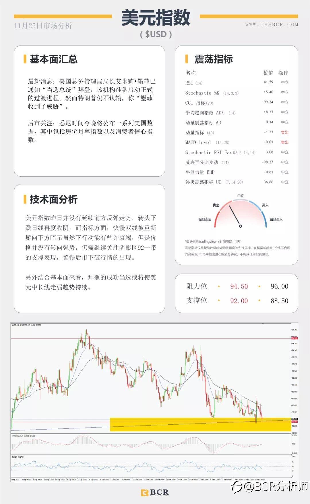 美元眼看两年新低，纽元本月暗中连涨