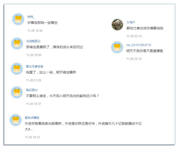 11.28周末：下周大盘欲脱缰大涨，百股涨停局面有望重现江湖