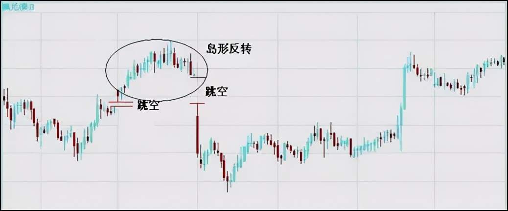 别再错过这些汇市盈利机会！一旦看到这6大K线形态，钱就来了!