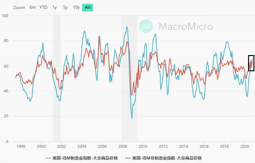 美联储利率决议没什么好看的，非农会有反转吗？
