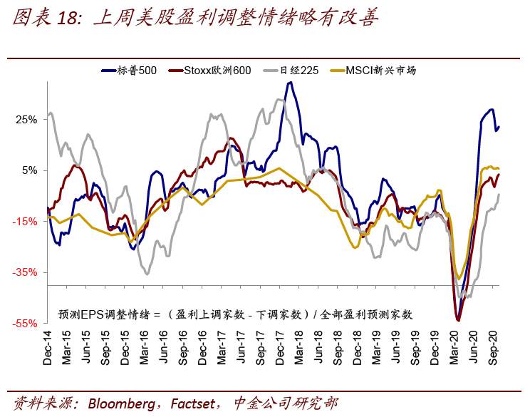 美国大选观战指南：结果何时能够出炉？