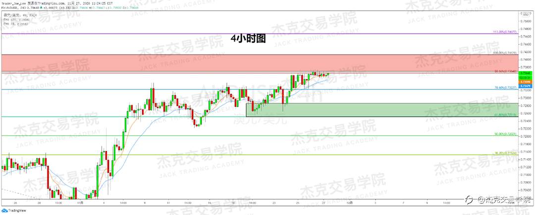 [11月27日策略]黄金/原油/英镑/欧元/美日/澳元/标普/BTC/BCH