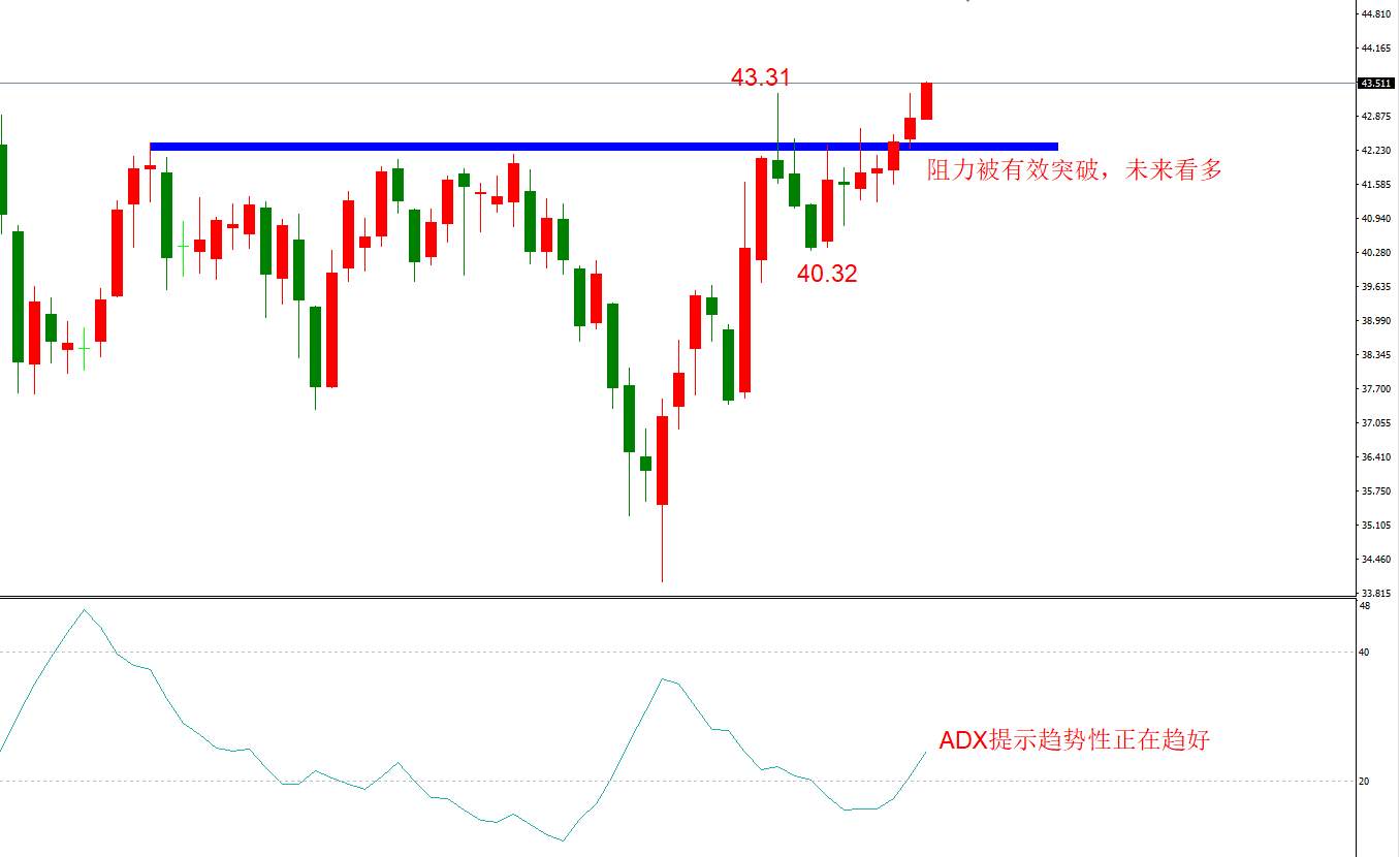 ATFX早评1124：欧元日元黄金原油，技术走势分析