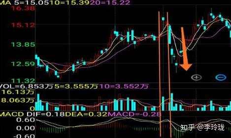 中国股市唯一成功率接近百分百的指标：MACD，看懂你就离高手不远了！