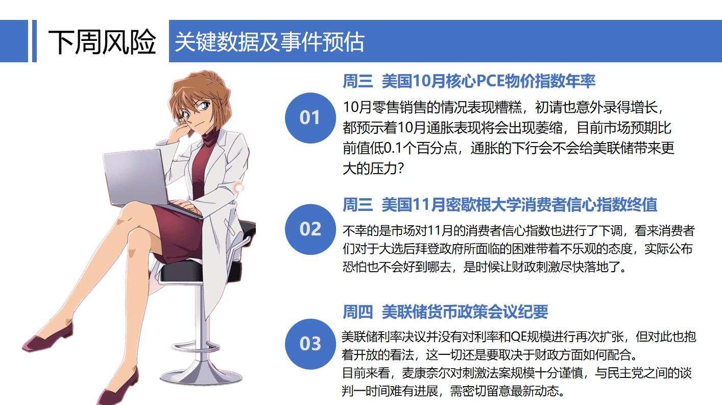 黄金连跌两周，后市还能打开新格局吗？