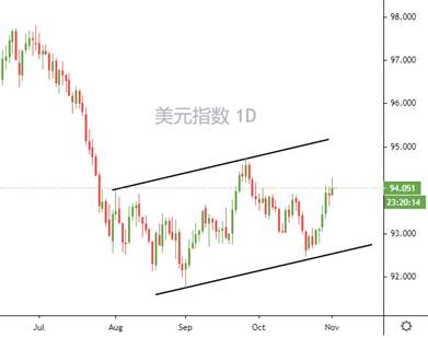 美元指数本周或震荡加剧