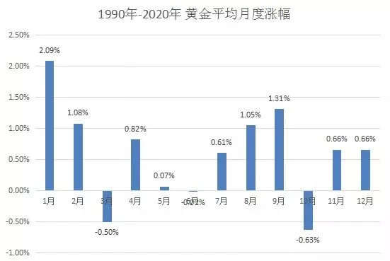 一个基金买进中国最好的消费股