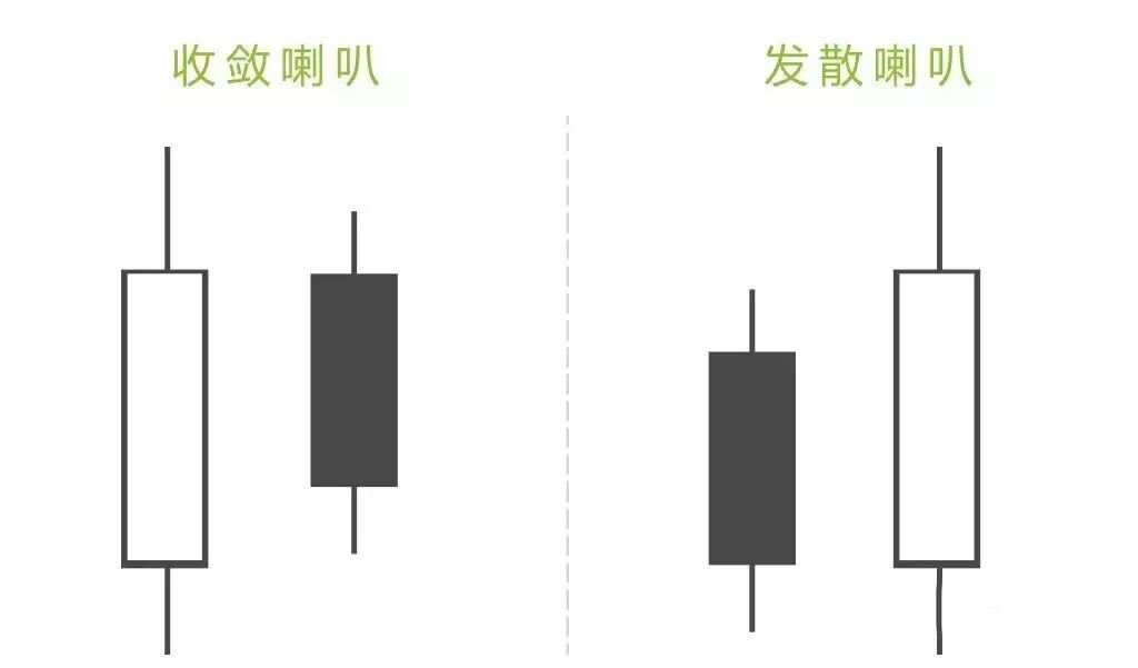 【精华】K线形态千变万化，总结下来都是这六种终极形态。