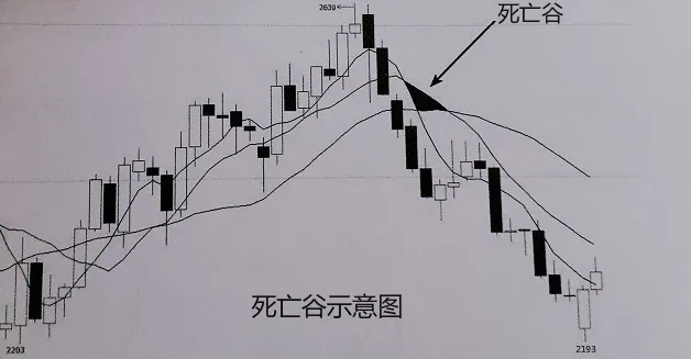 恒指寓言：均线的使用方法，你知道多少？