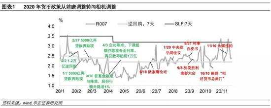 平安证券点评三季度货币政策报告：货币政策如何正常化？