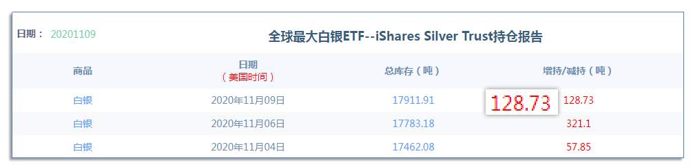 11.10早茶：为什么黄金白银双双大跌，国际原油却大幅反弹？