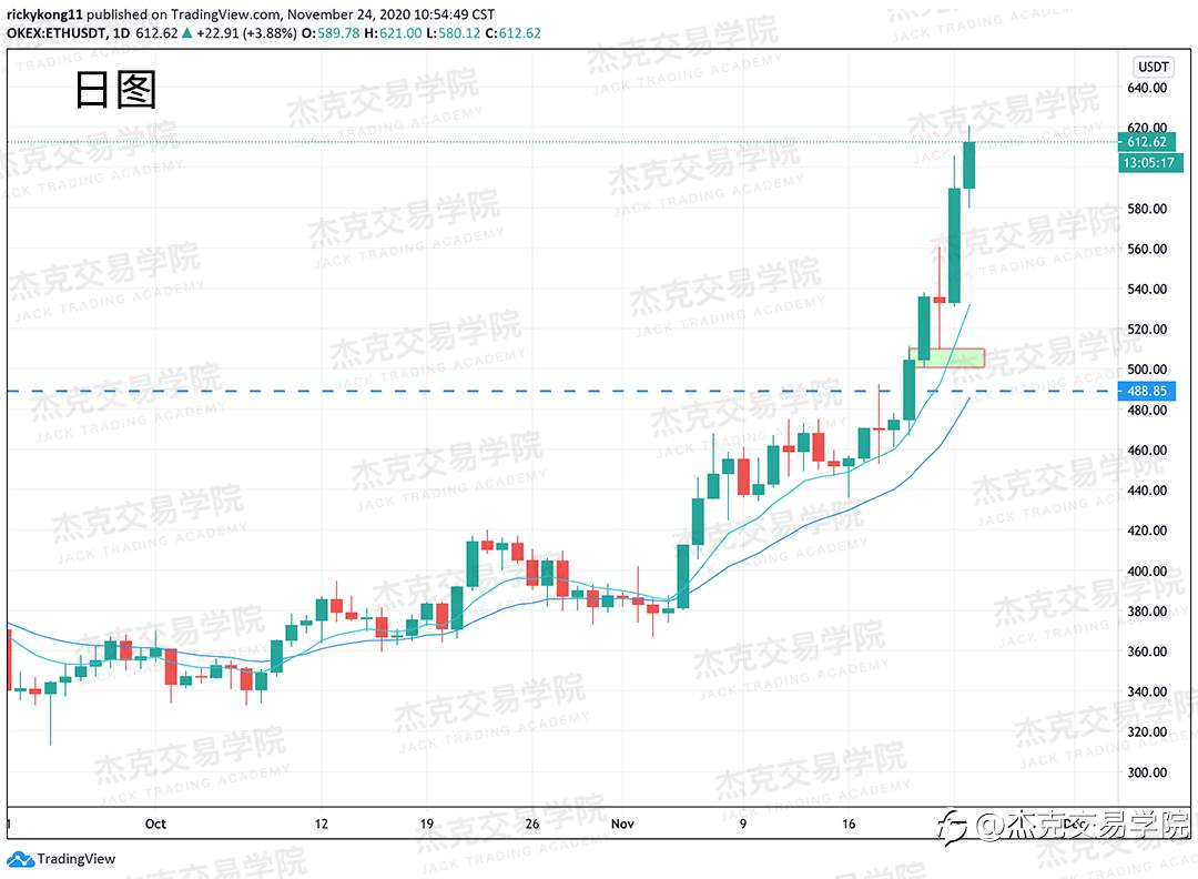 [11月24日策略]黄金/原油/英镑/欧元/美日/澳元/标普/BTC/BCH