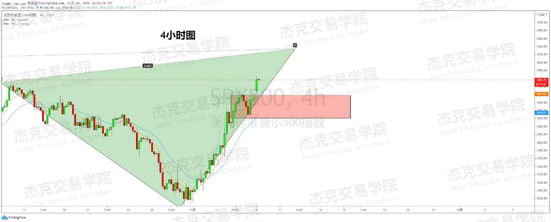 [11月9日策略]黄金/原油/英镑/欧元/美日/澳元/标普/BTC/BCH