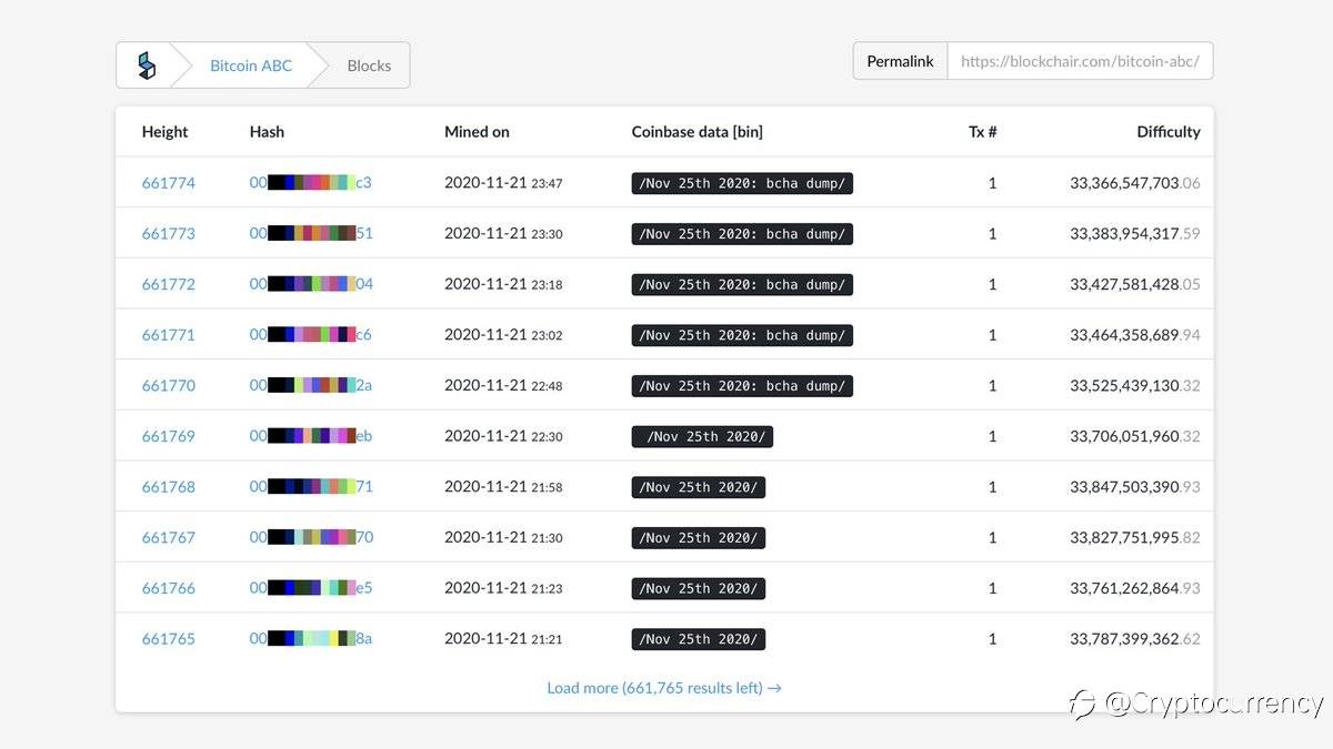BREAKING: Newly Created Bitcoin Cash Fork, BCHA Under Attack