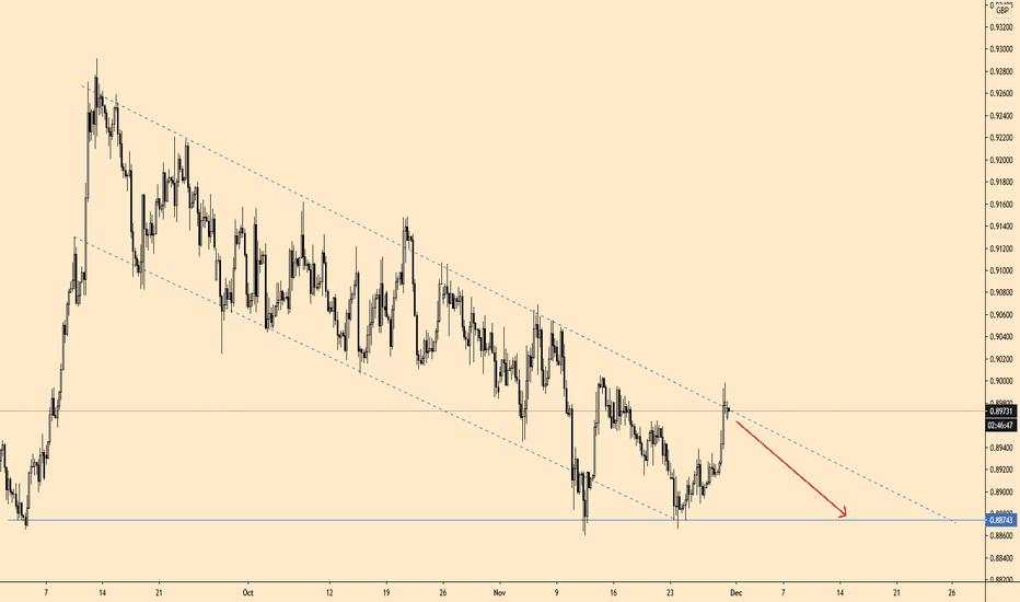 EURGBP