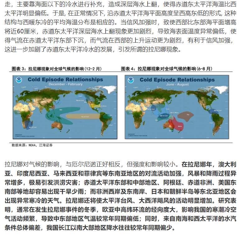 深度分析：拉尼娜对大宗商品有哪些影响？