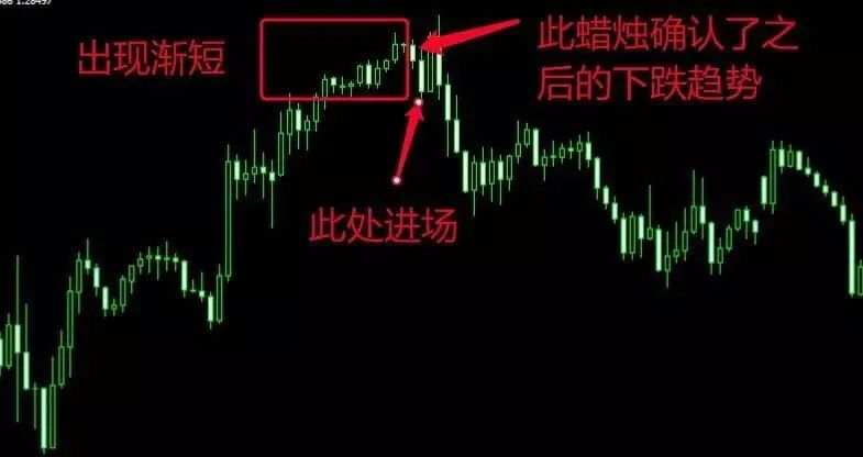【精华】K线形态千变万化，总结下来都是这六种终极形态。