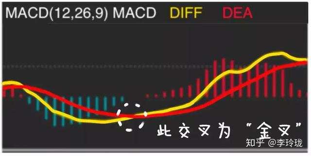 中国股市唯一成功率接近百分百的指标：MACD，看懂你就离高手不远了！