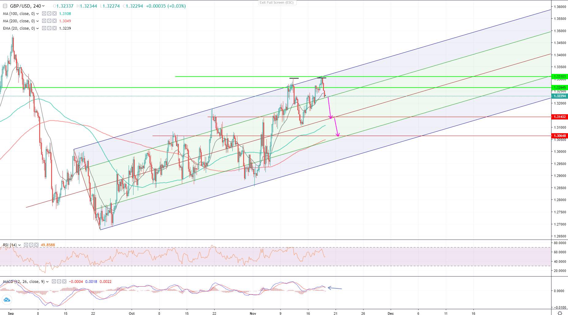 GBP/USD: There is One Formidable Pattern