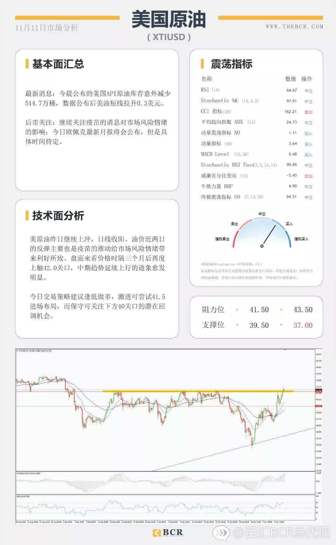 纽储行重提负利率观点 疫苗推动美原油延续反弹