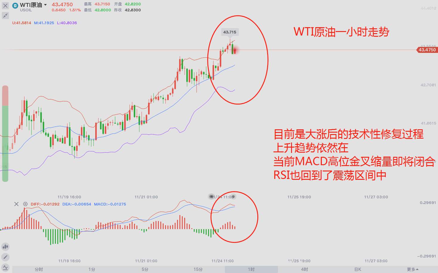 东盛：原油见顶，回调你看在哪里？
